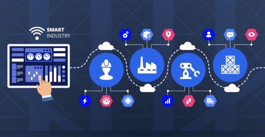 smart industry